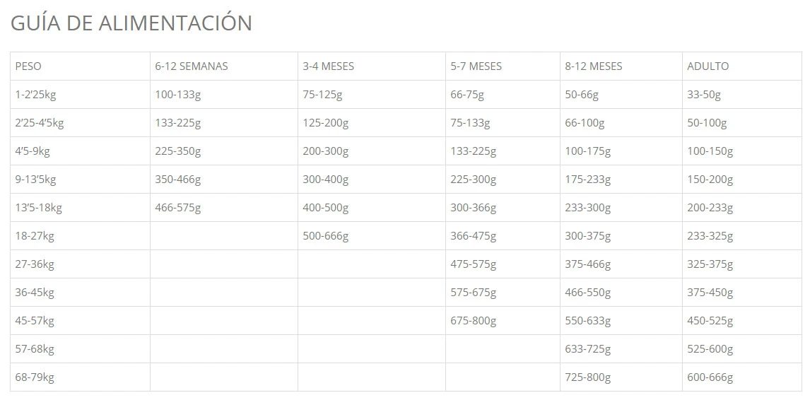 Taste Of The Wild Pine Forest Pienso Con Venado Y Legumbres Para Perros 4 Taste Of The Wild Pine Forest Pienso Con Venado Y Legumbres Para Perros - Imagen 4